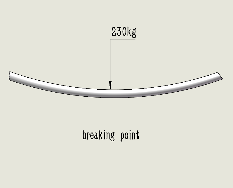 玻纖棒斷點測試